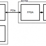 EDKでPCIe+DDR3のアクセラレータフレームワークを作る(1)