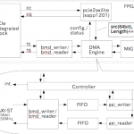 VC709のPCI Express v3.0を試す(ただしGen2 x8)