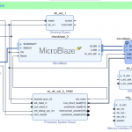 exStickGEでMicroBlazeを動かしてみた with MIG